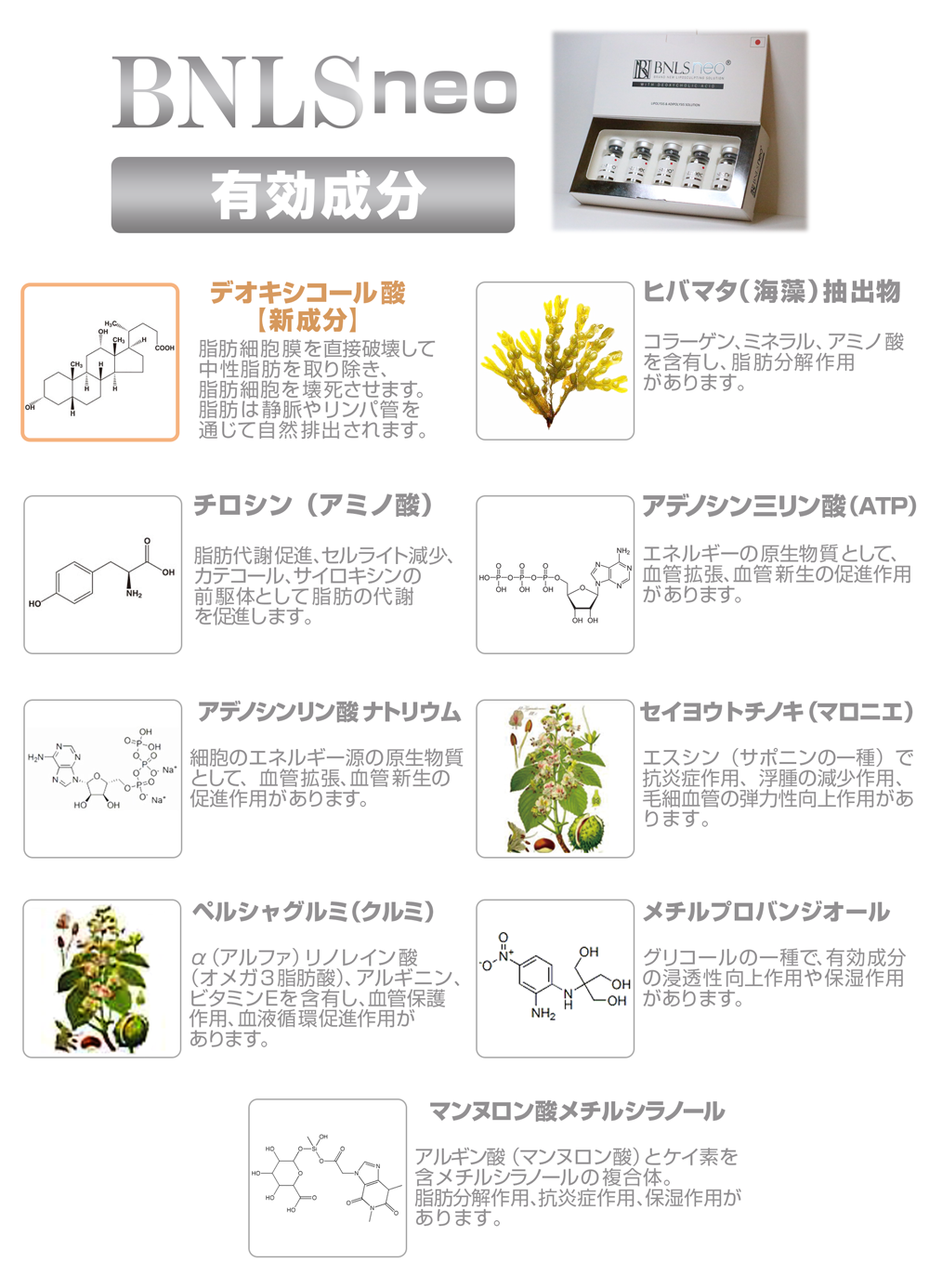 BNLS_neoの有効成分,デオキシコール酸,ヒバマタ（海藻）抽出物,チロシン（アミノ酸）,アデノシン三リン酸（ATP）,アデノシンリン酸ナトリウム,セイヨウトチノキ（マロニエ）,ペルシャグルミ（クルミ）,メチルプロバンジオール,マンヌロン酸メチルシラノール,銀座国際美容外科